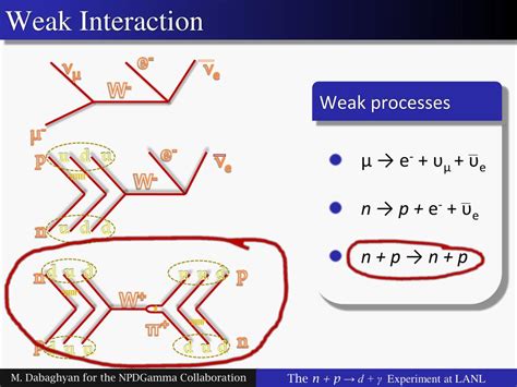 exploring weak interaction  neutron capture experiment
