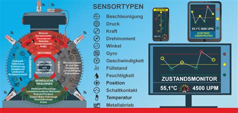 Lorawan Sensoren Lorasensors