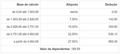 Tabela De Irrf A Partir De Maio 2023 Home Imagesee