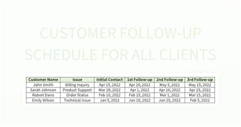 Free Customer Visit Plan Templates For Google Sheets And Microsoft