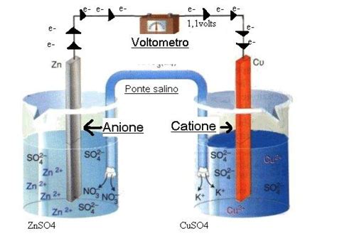 Pila Daniell Risorse Per La Scuola