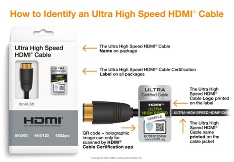 Nuestros Trucos Y Consejos Para Comprar Cables Hdmi