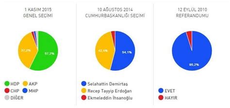 Siirt 2017 referandum seçim sonuçları Anlık sonuçlar Evet ve Hayır