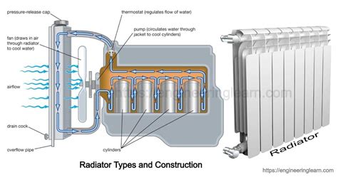 Car Radiator Diagram Car Radiator Diagram Information