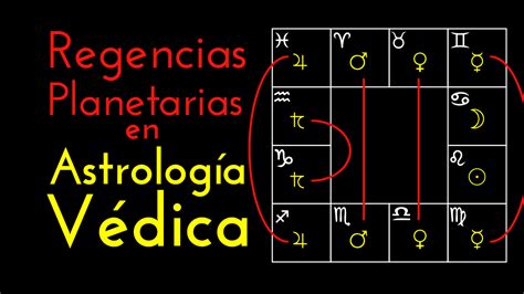 Las regencias planetarias Astrología Védica ShivaDas