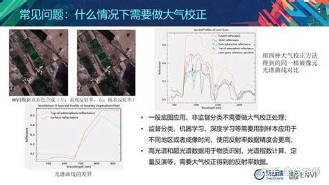 Envi遥感图像处理与应用实践 知乎