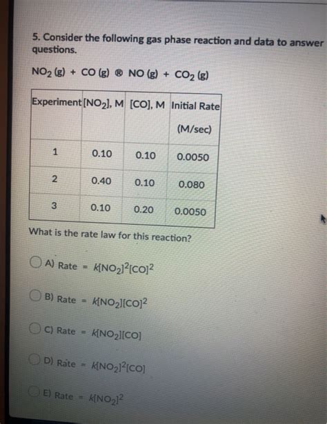 Solved 5 Consider The Following Gas Phase Reaction And Data Chegg