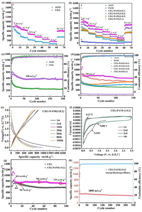 东北大学高波教授团队在chemical Engineering Journal上发表最新研究成果 东北大学通知公告 Free考研考试