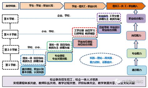 产教融合校企合作典型案例展示：实施现代学徒制 奋楫笃行谱新篇 襄汽双高专题网