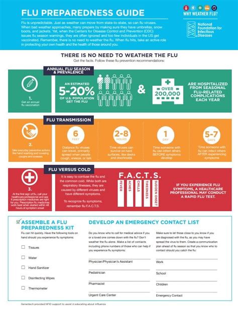 Flu Preparedness Guide NFID