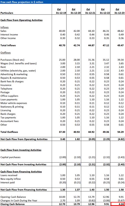 Cash Flow Projection Example ExcelTemplate Net