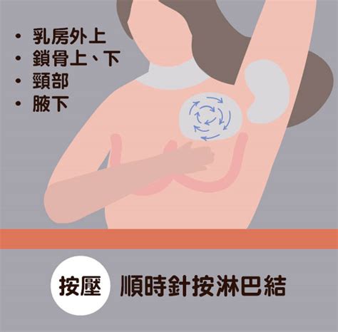 【圖解健康】乳癌自我檢測 康健雜誌