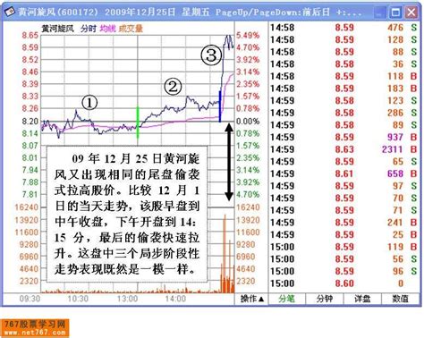 民间资本做庄个股分析看盘绝招图解教程767股票学习网