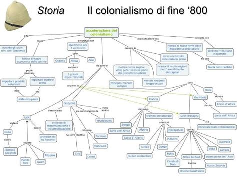 Mappa Concettuale Decadentismo Terza Media Mappe Arte Arte Dell 800