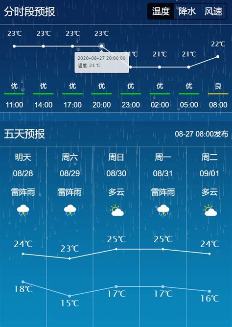 天气预报长春 长春天气预报一周七天 伤感说说吧