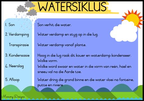 Watersiklus Teacha