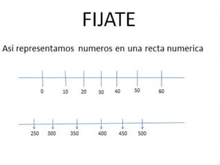 Tema 1 Los números naturales PPT