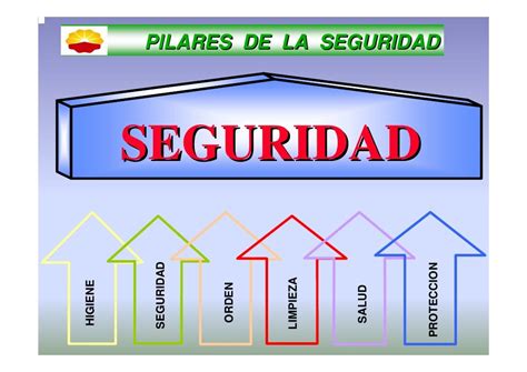 Pilares De La Seguridad Industrial