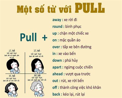 Phrasal Verb Th Ng D Ng Trong Ti Ng Anh Ielts Mindx