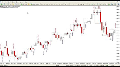 Mt4 Indicators Candlestick Patterns Candlestick Pattern Tekno