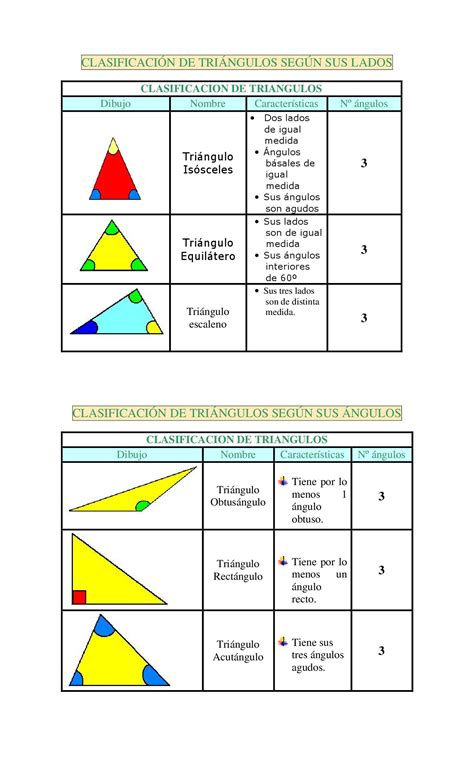 Tabla Clasificacion Triangulos Segun Lados Y Angulos Con Imagenes Images