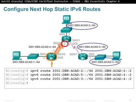 Configure Static And Default Routes Static Routing Ccna