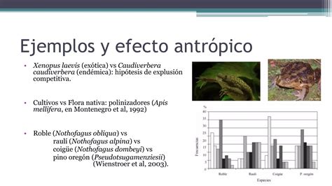 Competencia Interespecífica Ppt