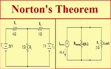 Un Breve Sobre El Teorema De Norton Con Ejemplos Electrositio