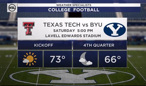 BYU Texas Tech Game Day Forecast From KSL Weather Team