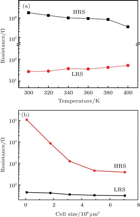 Charge Transport And Bipolar Switching Mechanism In A Cu HfO 2 Pt