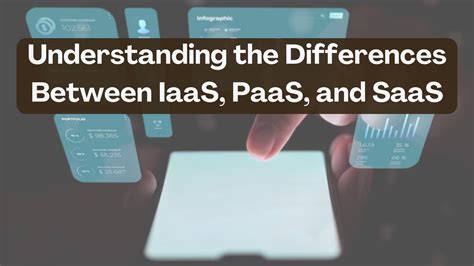 Understanding The Differences Between Iaas Paas And Saas Subscribed Fyi