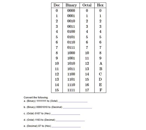 Binary Decimal Hexadecimal Cheat Sheet Pdf 49 Off