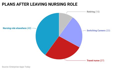 Nursing Burnout Statistics By Country Field And Reasons