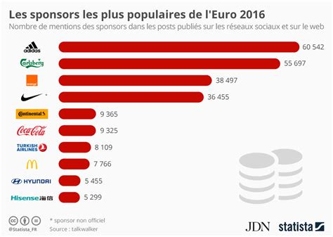 Socialmediafinance La Sfida Infinita Tra Nike E Adidas Calcio E