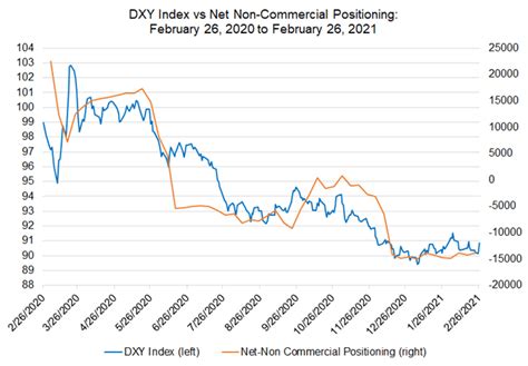 Weekly Technical US Dollar Forecast: Finally Turning Higher? – Finance Prop