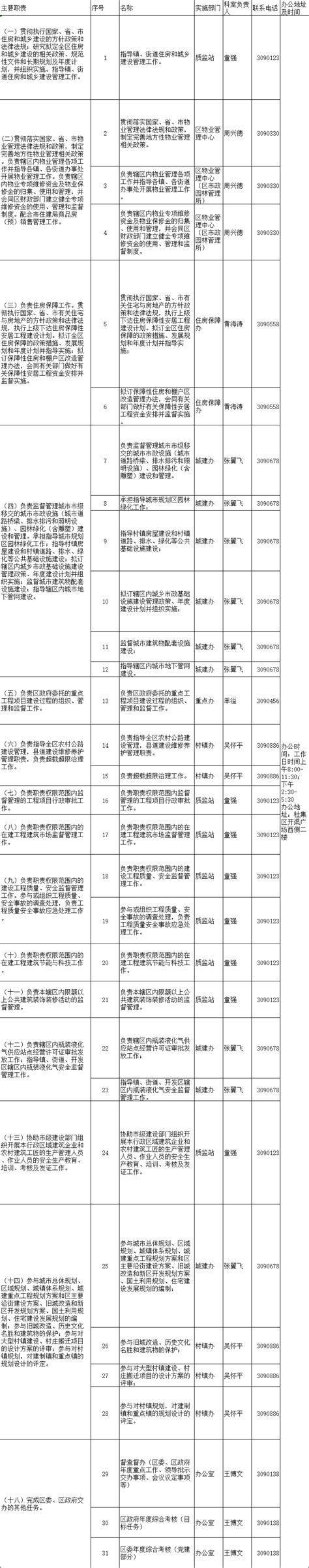 杜集区住建局机构职能目录杜集区人民政府信息公开网