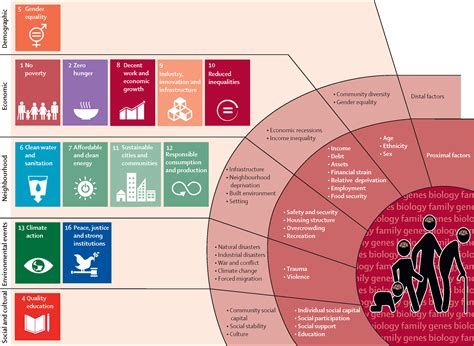 The Lancet Commission On Global Mental Health And Sustainable Development The Lancet