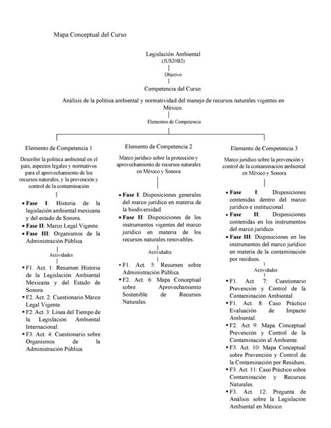 Legislaci N Ambiental Mapa Conceptual Del Curso Legislaci N Ambiental