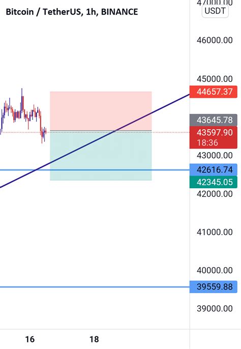 Btc Short For Binance Btcusdt By Mahjiid Tradingview