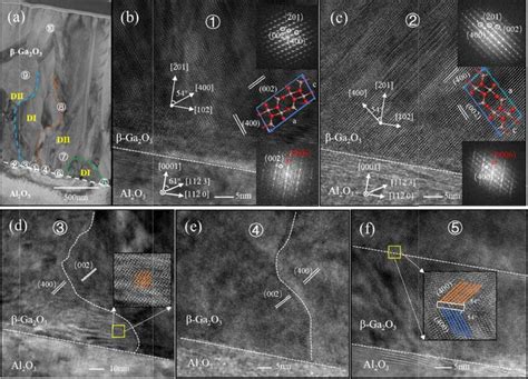 Cross Sectional Tem Images Of The Ga O Film A Along With The