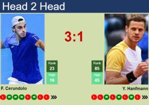 H H Prediction Of Francisco Cerundolo Vs Yannick Hanfmann At The