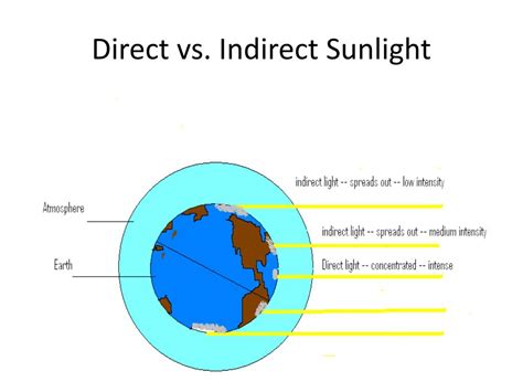 Ppt Solar System Powerpoint Presentation Free Download Id 1845078