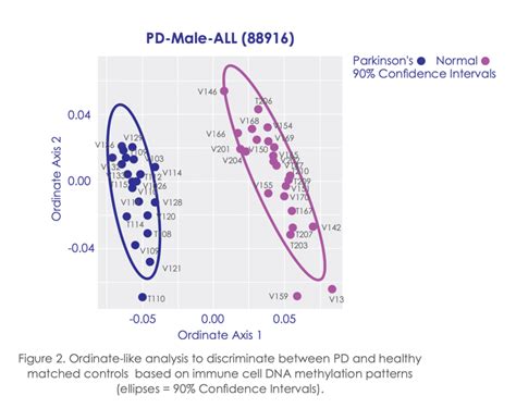 Epigenetically Derived Biomarker For Identifying Drug Treatment