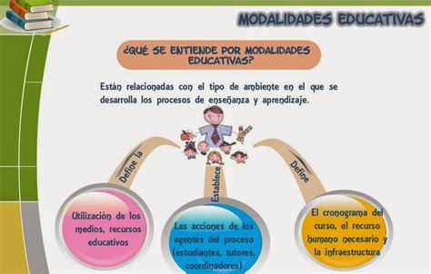 MODALIDADES EDUCATIVAS ALTERNAS FUNDAMENTADAS EN EL USO DE LA