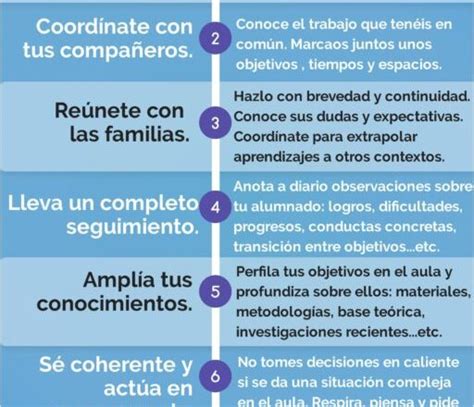 Requisitos Para Ser Pt Espa A Dontutoriales