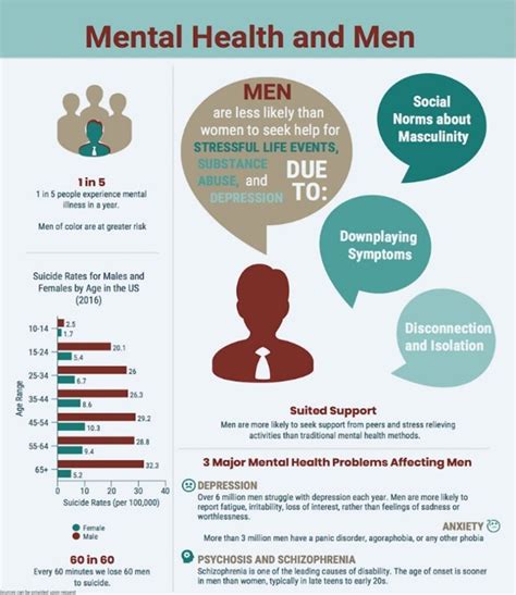 Men S Mental Health Awareness Day Donna Gayleen