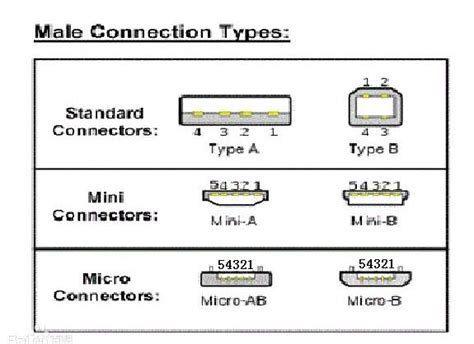 Micro Usb接口定义图 Micro接口 Csdn博客