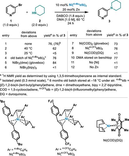 Naked Nickel Catalyzed Amination Of Heteroaryl Bromides Organic Letters