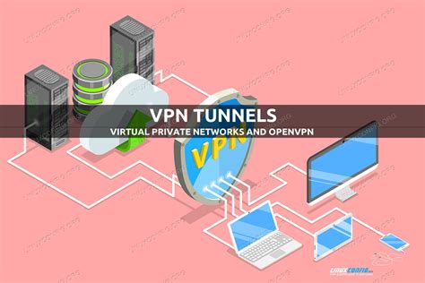 VPN Virtual Private Network And OpenVPN Linux Tutorials Learn