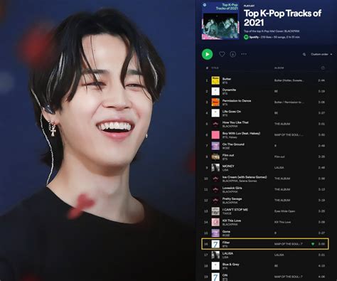 올해도 男솔로1위 방탄소년단 지민 필터 스포티파이 2년 연속 스포티파이 K팝 솔로1위가장 많이 사랑받은 곡